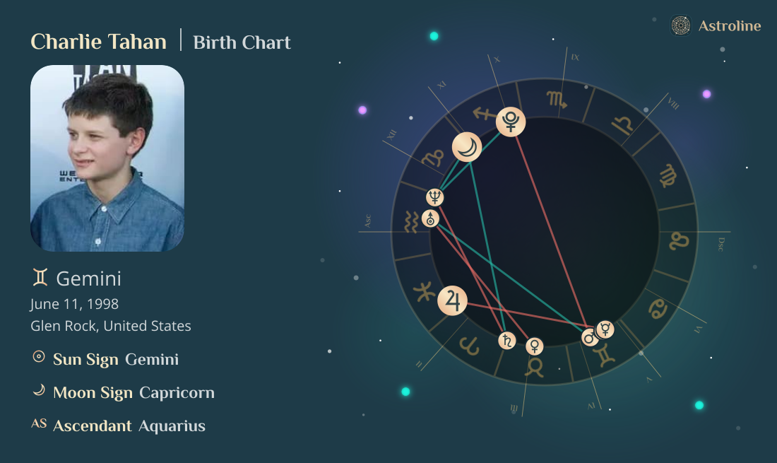 Charlie Tahan Birth Charts & Zodiac Sign: Sun, Moon & Rising Signs