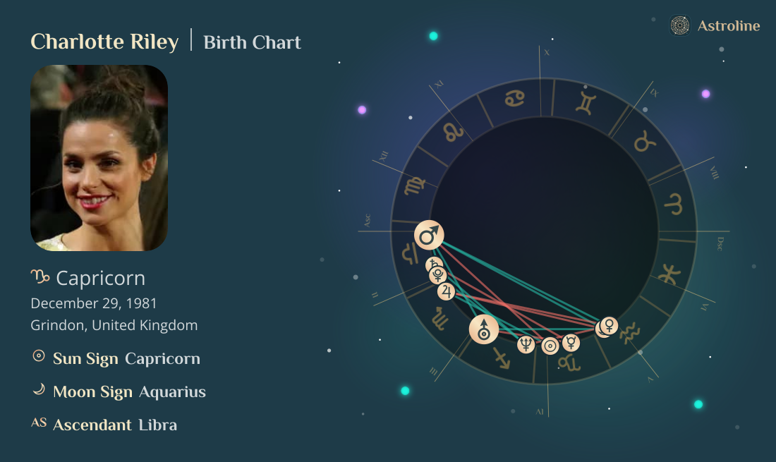 Charlotte Riley Birth Charts & Zodiac Sign: Sun, Moon & Rising Signs