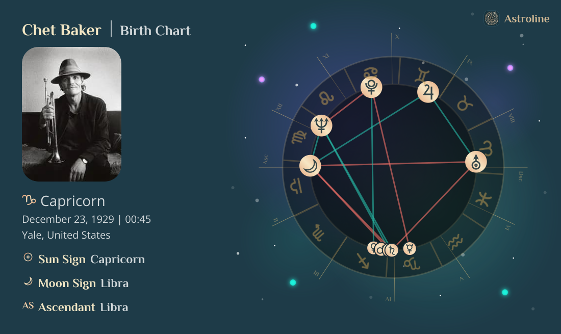 Chet Baker Birth Charts & Zodiac Sign: Sun, Moon & Rising Signs