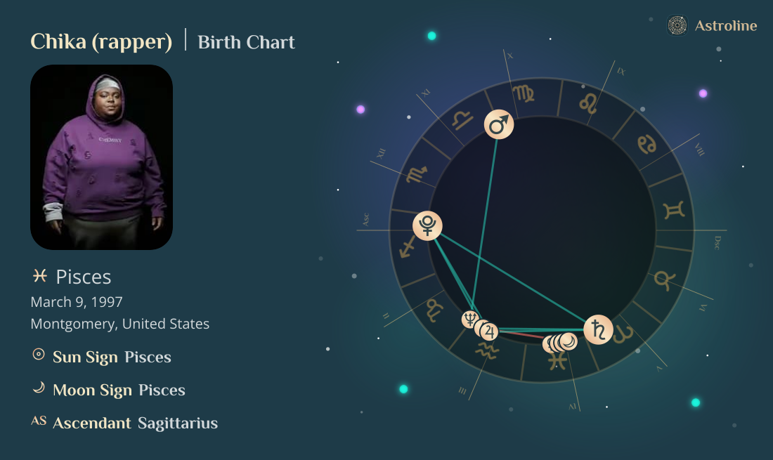 Chika (rapper) Birth Charts & Zodiac Sign: Sun, Moon & Rising Signs