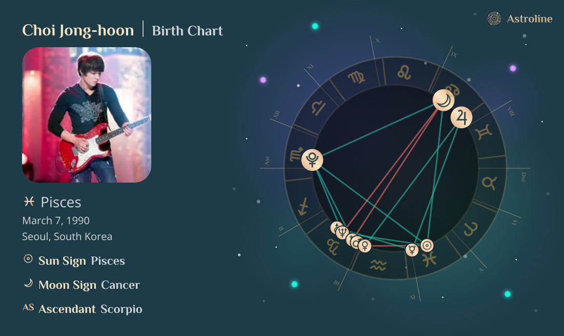 Choi Jong-hoon Birth Charts & Zodiac Sign: Sun, Moon & Rising Signs