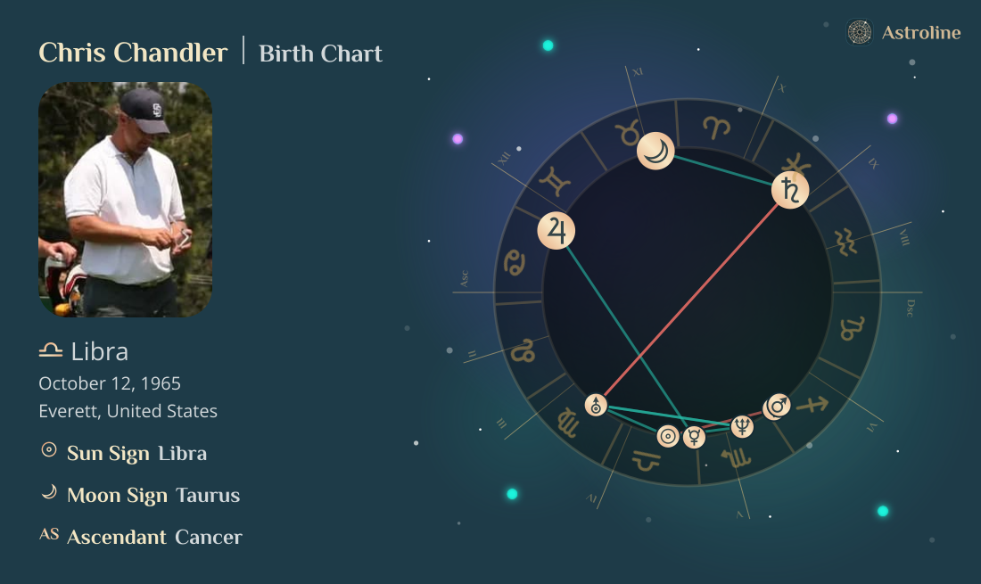 Chris Chandler Birth Charts & Zodiac Sign: Sun, Moon & Rising Signs