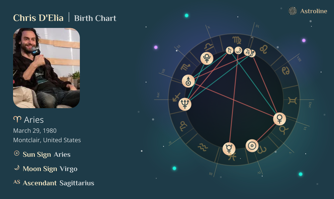 Chris D'Elia Birth Charts & Zodiac Sign: Sun, Moon & Rising Signs
