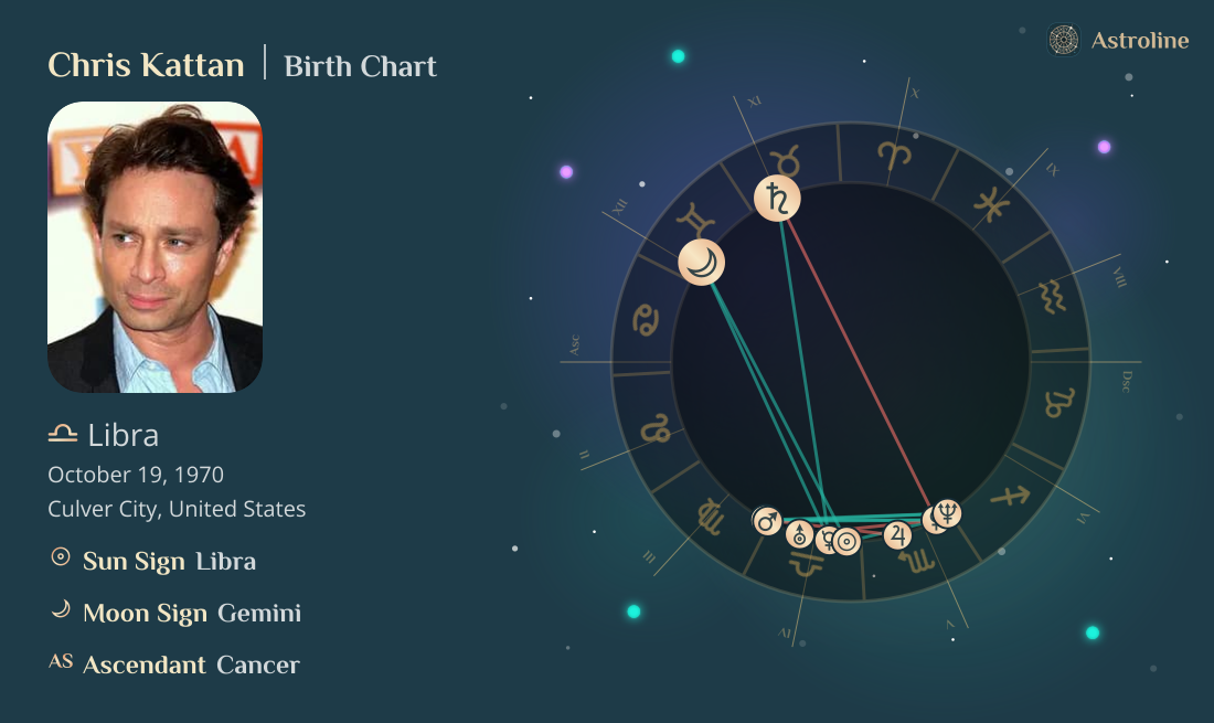 Chris Kattan Birth Charts & Zodiac Sign: Sun, Moon & Rising Signs