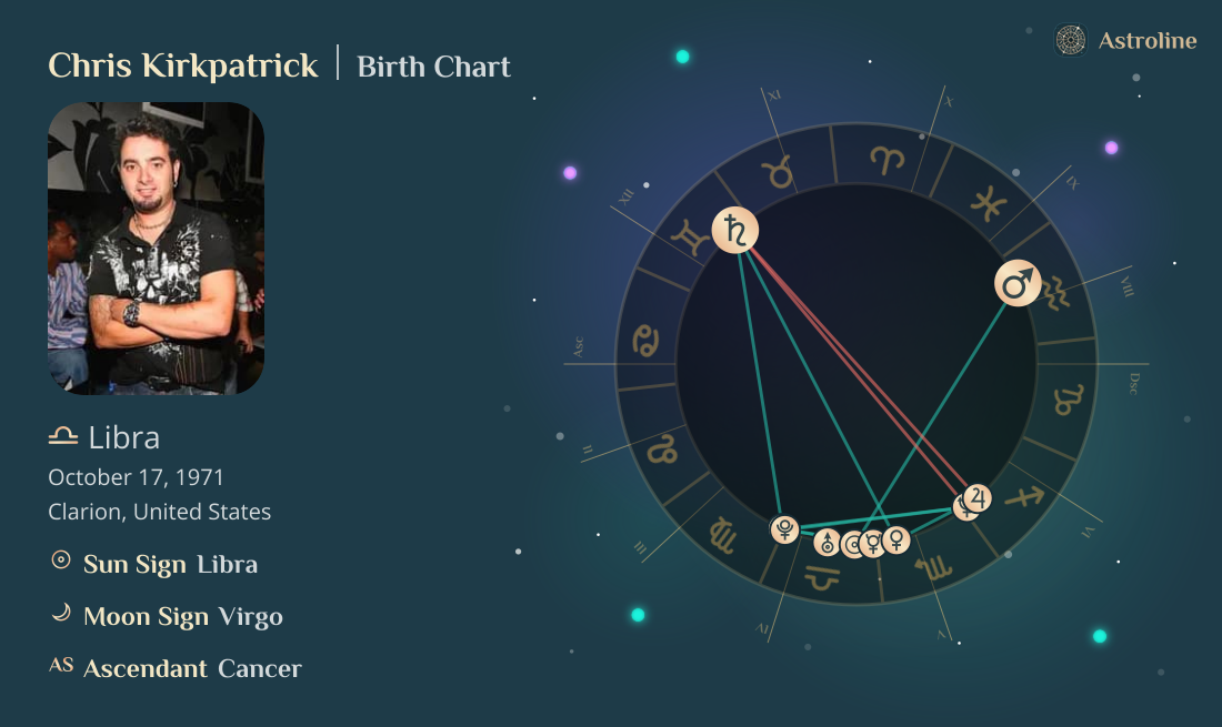 Chris Kirkpatrick Birth Charts & Zodiac Sign: Sun, Moon & Rising Signs