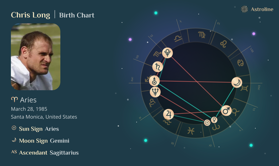 Chris Long Birth Charts & Zodiac Sign: Sun, Moon & Rising Signs