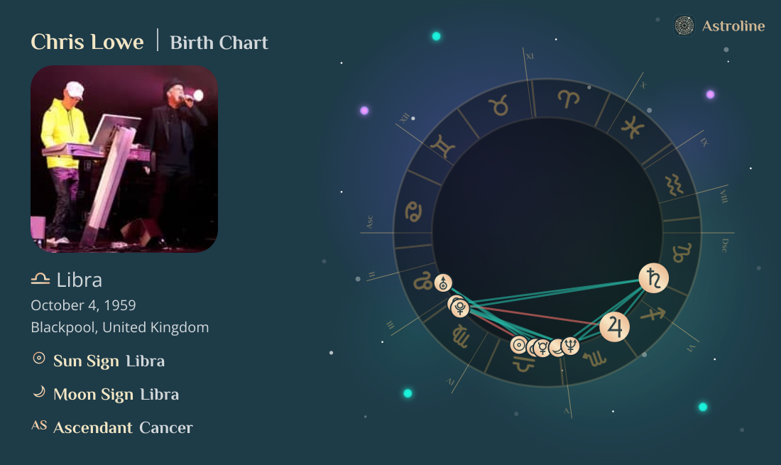Chris Lowe Birth Charts & Zodiac Sign: Sun, Moon & Rising Signs