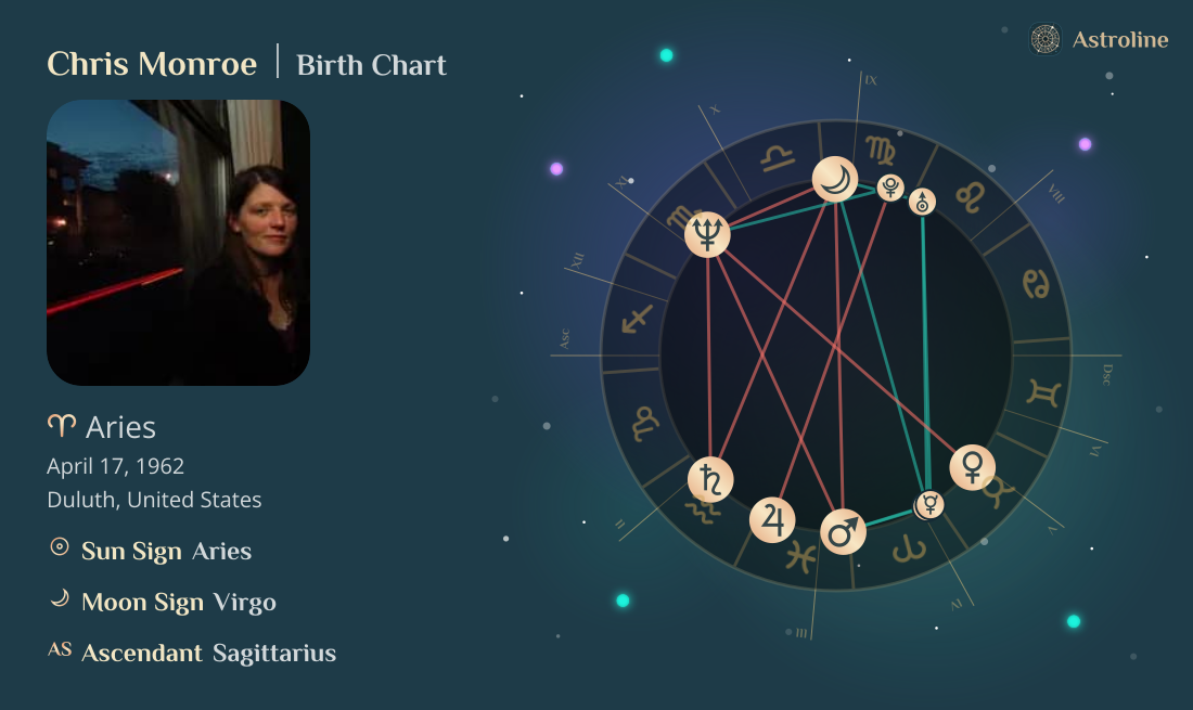 Chris Monroe Birth Charts & Zodiac Sign: Sun, Moon & Rising Signs