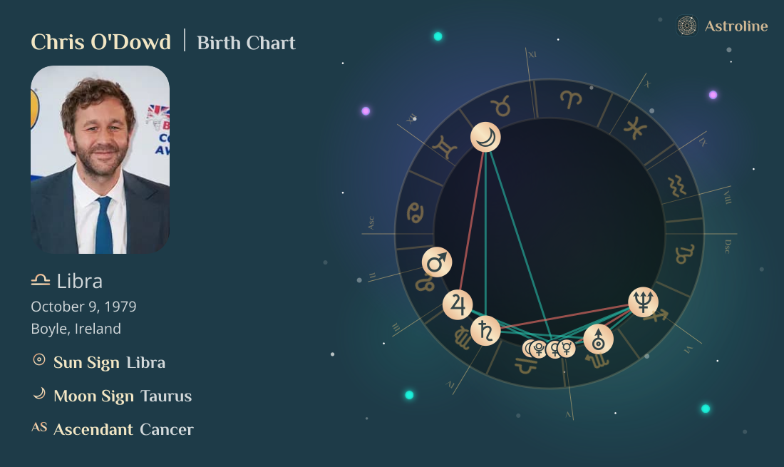 Chris O'Dowd Birth Charts & Zodiac Sign: Sun, Moon & Rising Signs