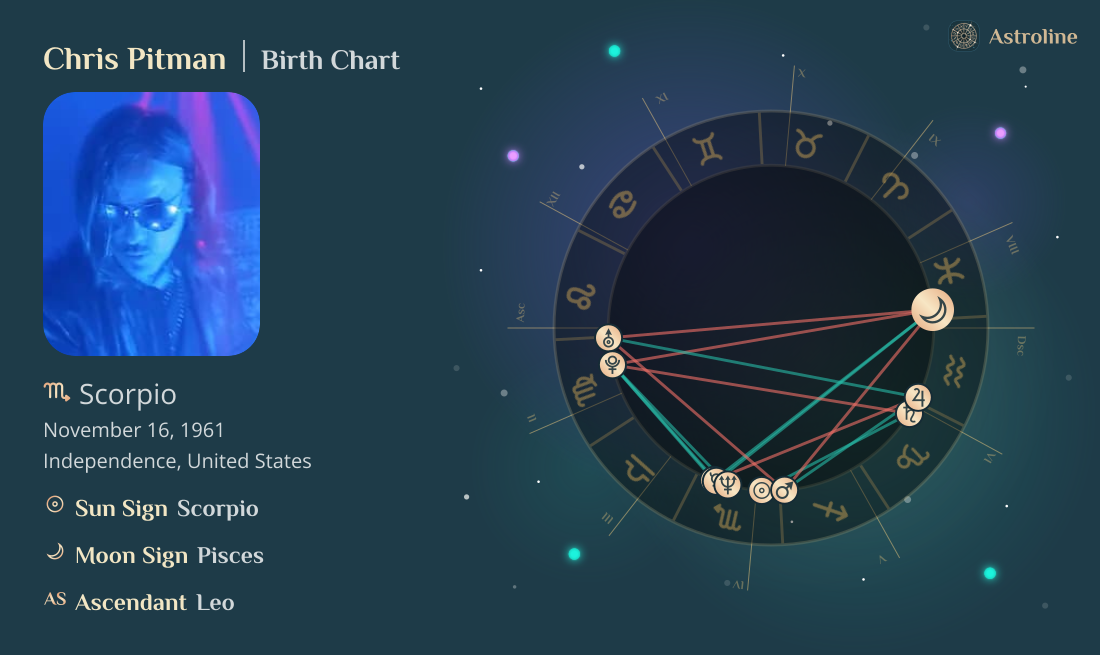 Chris Pitman Birth Charts & Zodiac Sign: Sun, Moon & Rising Signs