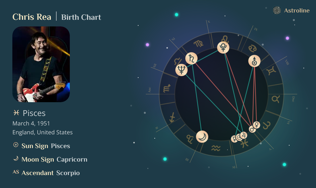 Chris Rea Birth Charts & Zodiac Sign: Sun, Moon & Rising Signs