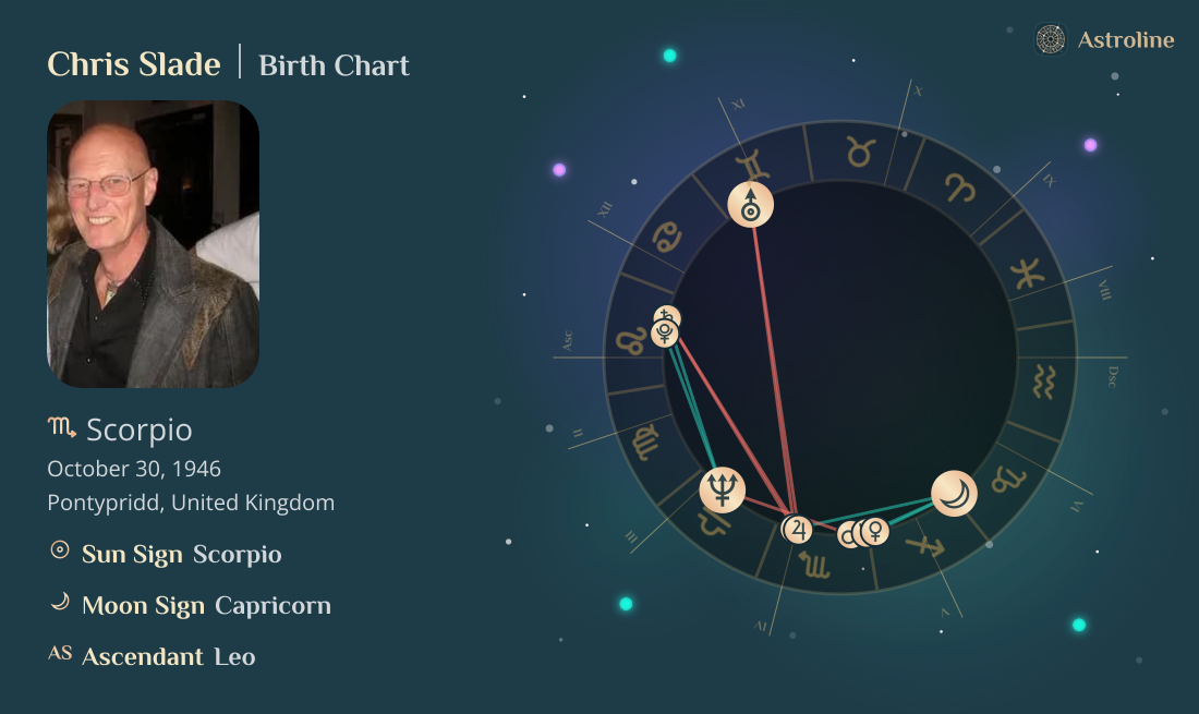 Chris Slade Birth Charts & Zodiac Sign: Sun, Moon & Rising Signs