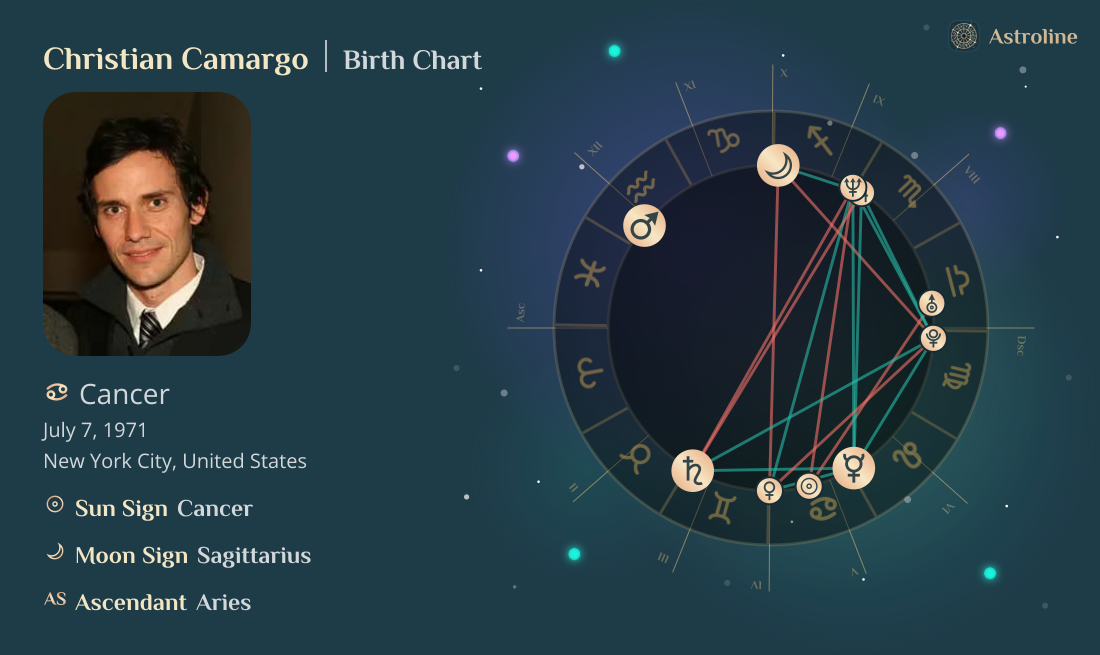 Christian Camargo Birth Charts & Zodiac Sign: Sun, Moon & Rising Signs