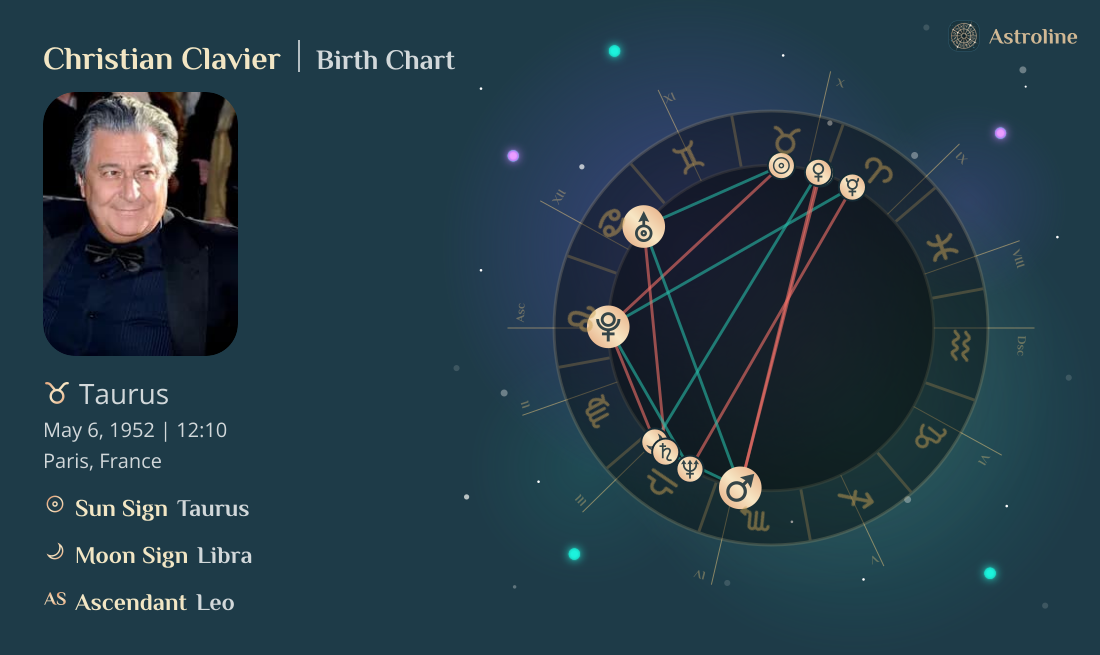 Christian Clavier Birth Charts & Zodiac Sign: Sun, Moon & Rising Signs