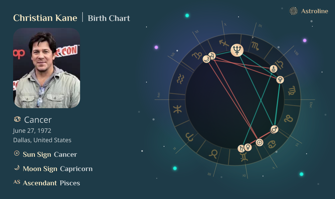 Christian Kane Birth Charts & Zodiac Sign: Sun, Moon & Rising Signs
