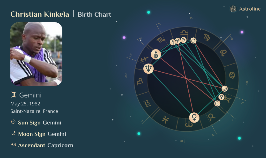 Christian Kinkela Birth Charts & Zodiac Sign: Sun, Moon & Rising Signs