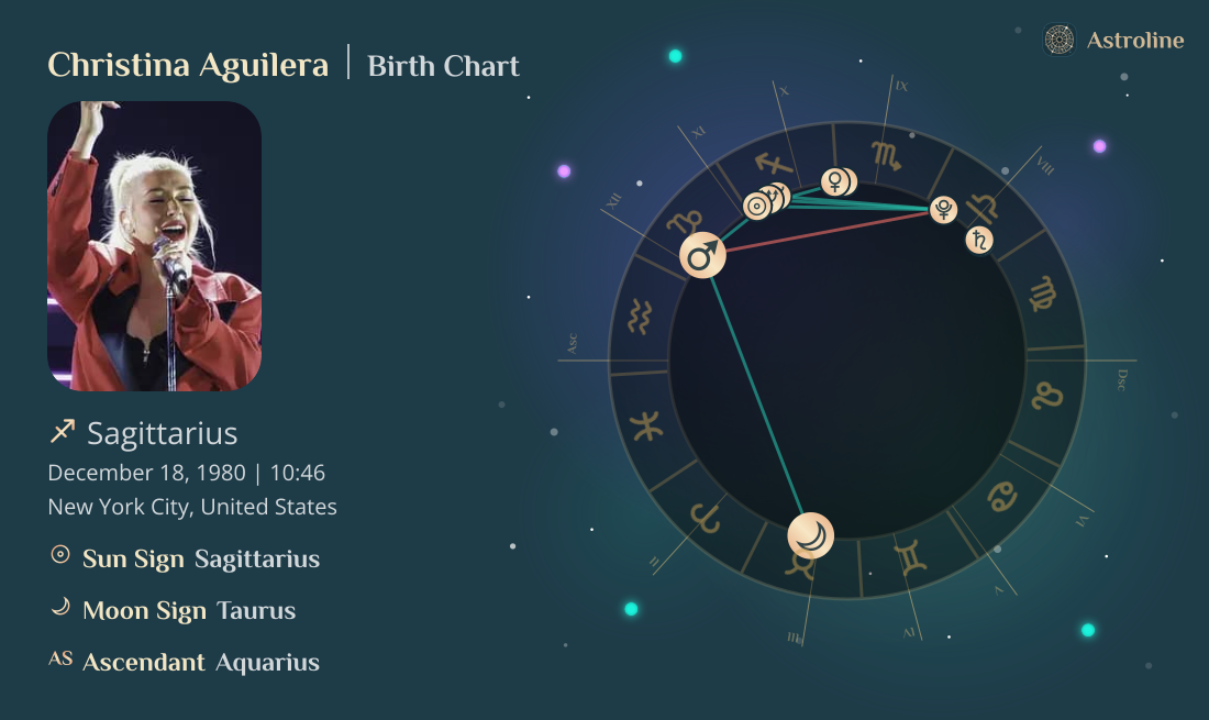 Christina Aguilera Birth Charts & Zodiac Sign: Sun, Moon & Rising Signs