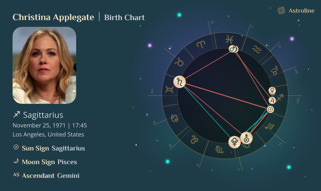 Christina Applegate Birth Charts & Zodiac Sign: Sun, Moon & Rising Signs