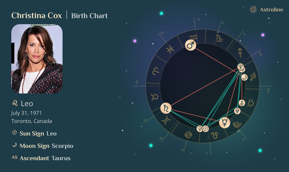 Christina Cox Birth Charts & Zodiac Sign: Sun, Moon & Rising Signs