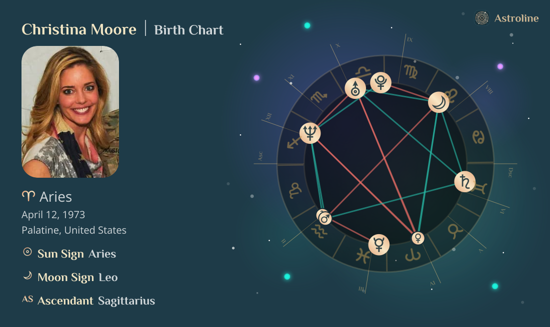 Christina Moore Birth Charts & Zodiac Sign: Sun, Moon & Rising Signs