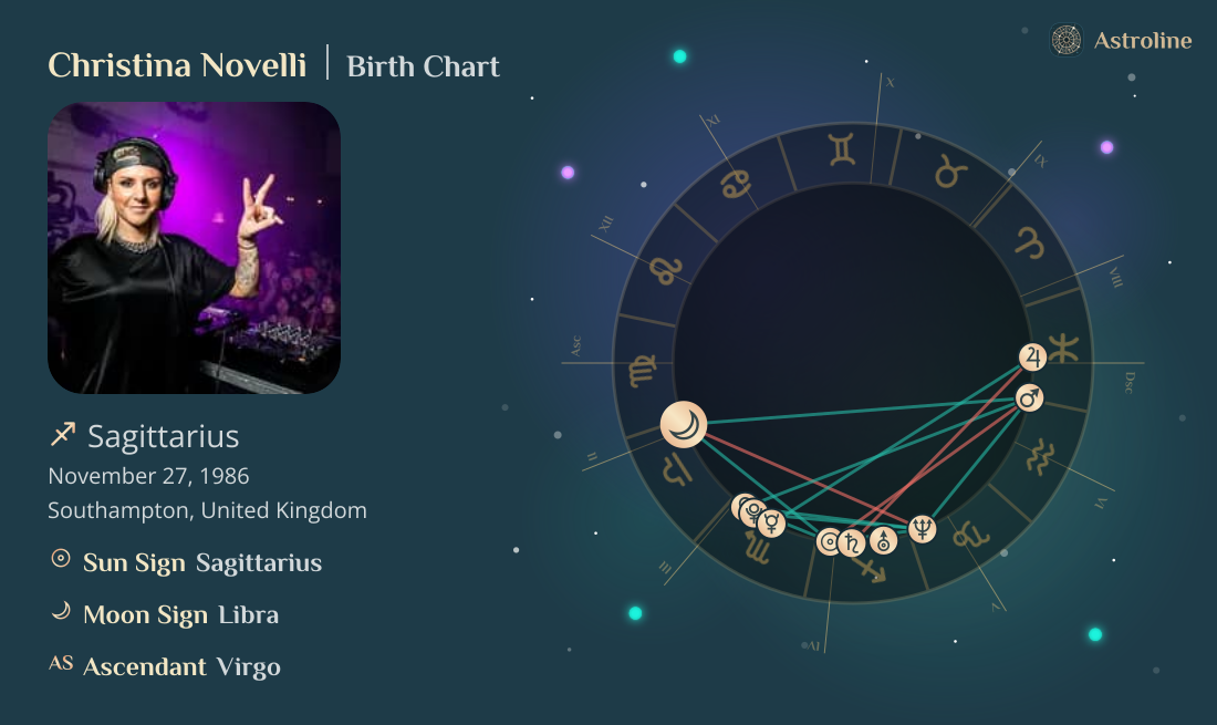 Christina Novelli Birth Charts & Zodiac Sign: Sun, Moon & Rising Signs
