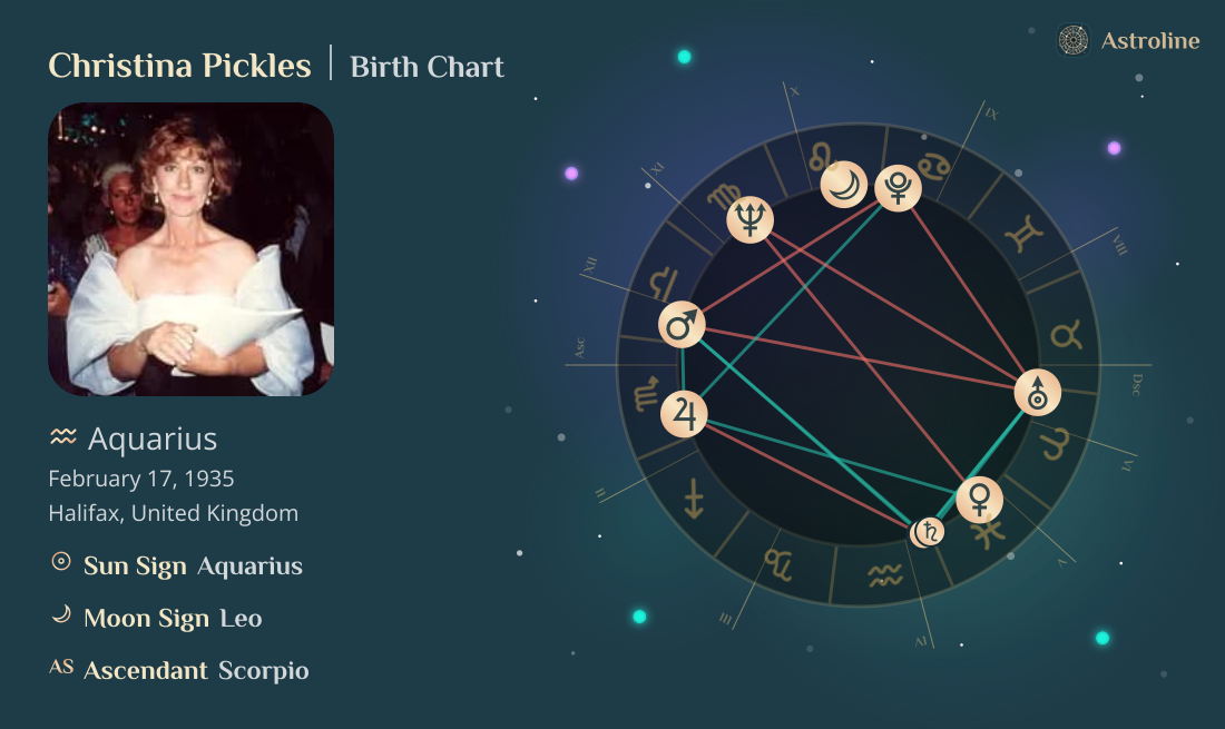 Christina Pickles Birth Charts & Zodiac Sign: Sun, Moon & Rising Signs