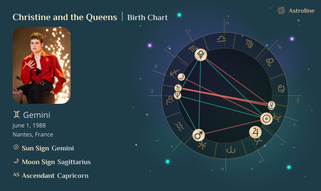 Christine and the Queens Birth Charts & Zodiac Sign: Sun, Moon & Rising ...
