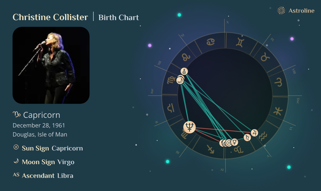 Christine Collister Birth Charts & Zodiac Sign: Sun, Moon & Rising Signs