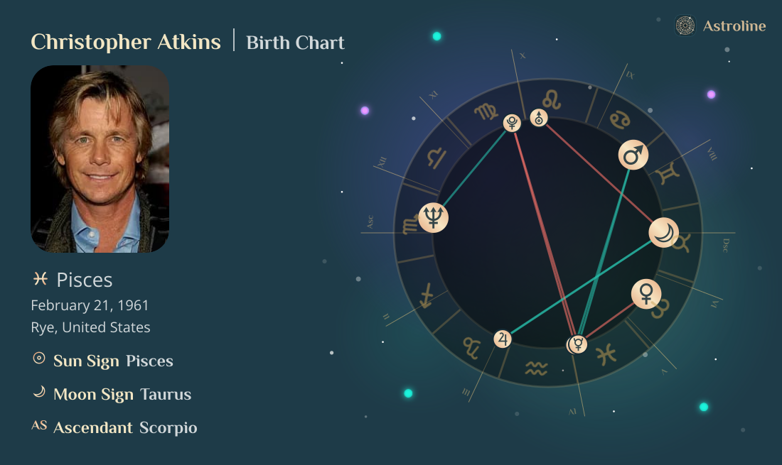 Christopher Atkins Birth Charts & Zodiac Sign: Sun, Moon & Rising Signs
