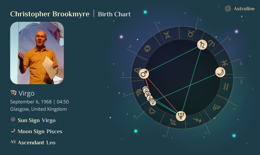 Christopher Brookmyre Birth Charts & Zodiac Sign: Sun, Moon & Rising Signs