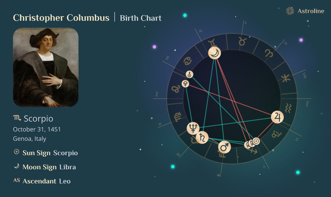 Christopher Columbus Birth Charts & Zodiac Sign: Sun, Moon & Rising Signs