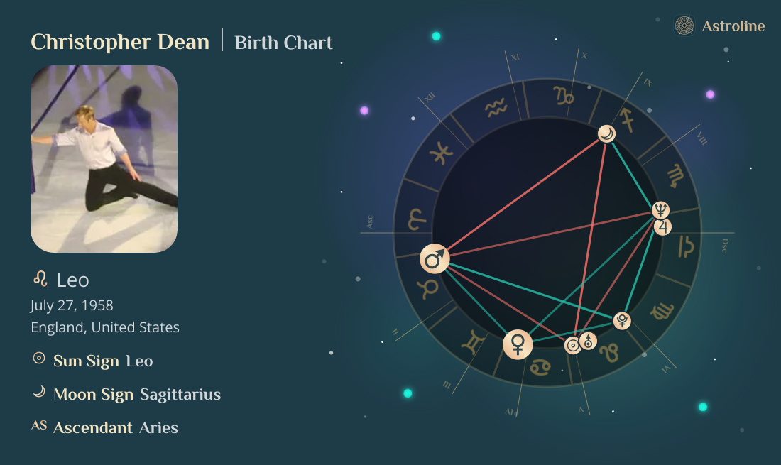 Christopher Dean Birth Charts & Zodiac Sign: Sun, Moon & Rising Signs
