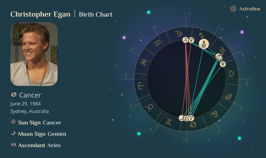 Christopher Egan Birth Charts & Zodiac Sign: Sun, Moon & Rising Signs