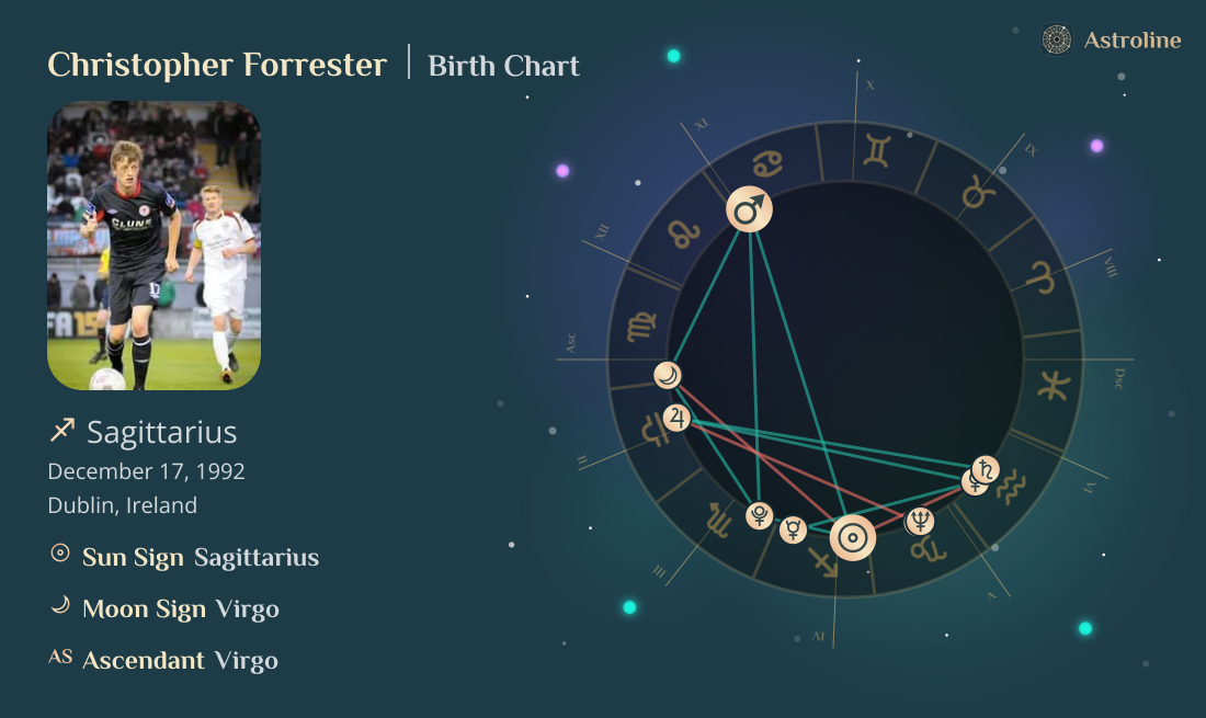 Christopher Forrester Birth Charts & Zodiac Sign: Sun, Moon & Rising Signs