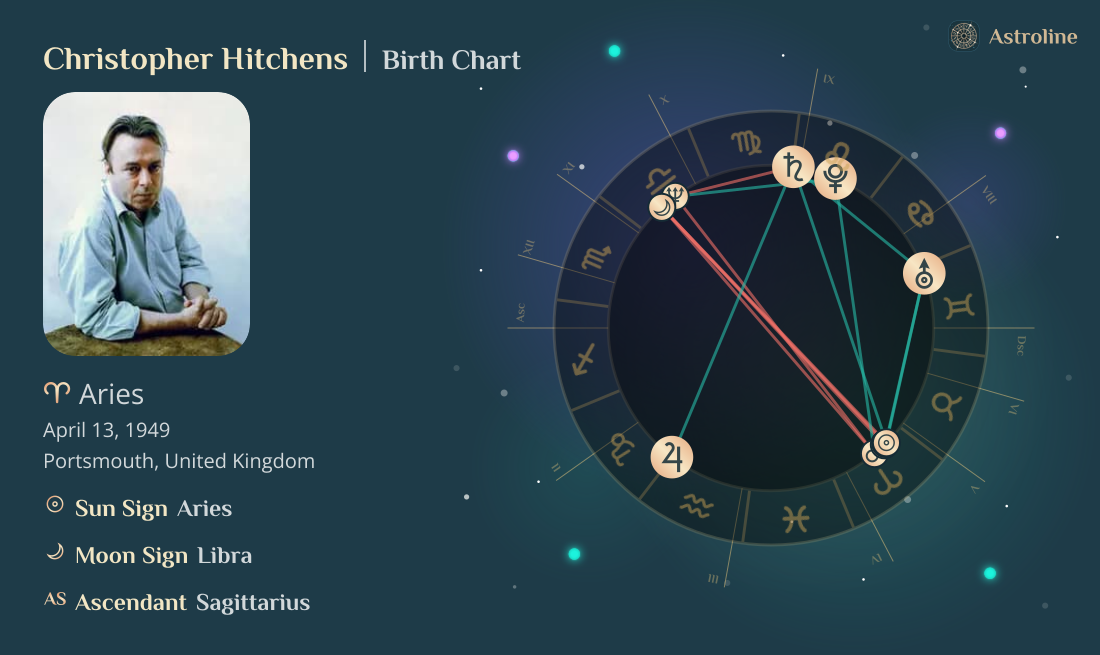 Christopher Hitchens Birth Charts & Zodiac Sign: Sun, Moon & Rising Signs