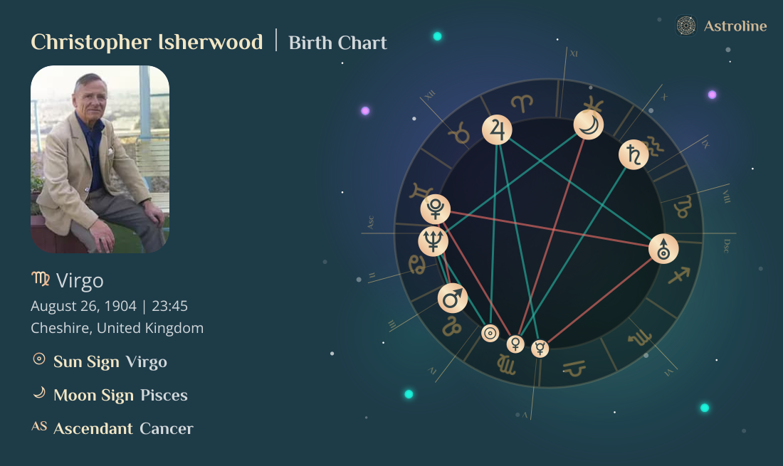 Christopher Isherwood Birth Charts & Zodiac Sign: Sun, Moon & Rising Signs