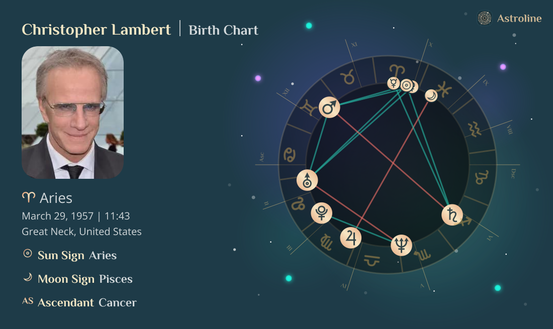 Christopher Lambert Birth Charts & Zodiac Sign: Sun, Moon & Rising Signs