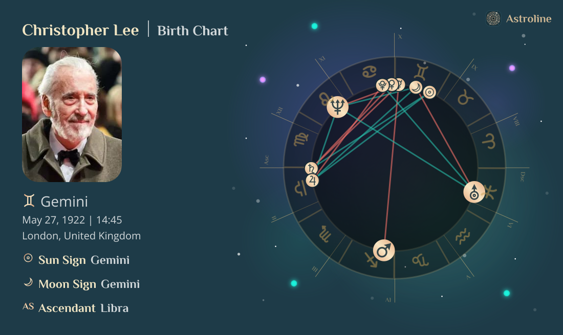 Christopher Lee Birth Charts & Zodiac Sign: Sun, Moon & Rising Signs