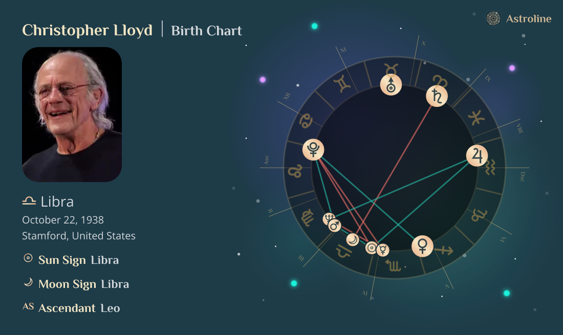 Christopher Lloyd Birth Charts & Zodiac Sign: Sun, Moon & Rising Signs