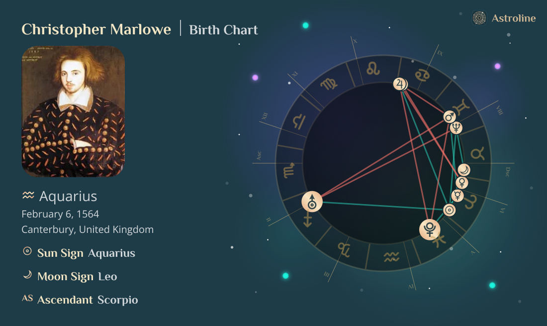 Christopher Marlowe Birth Charts & Zodiac Sign: Sun, Moon & Rising Signs
