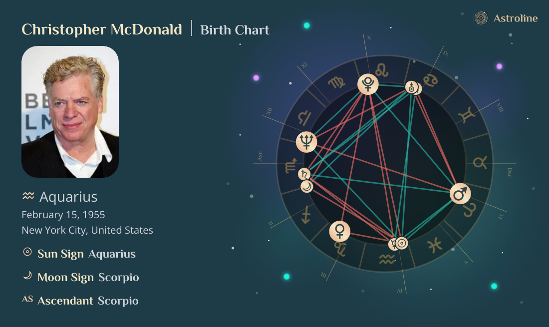 Christopher McDonald Birth Charts & Zodiac Sign: Sun, Moon & Rising Signs