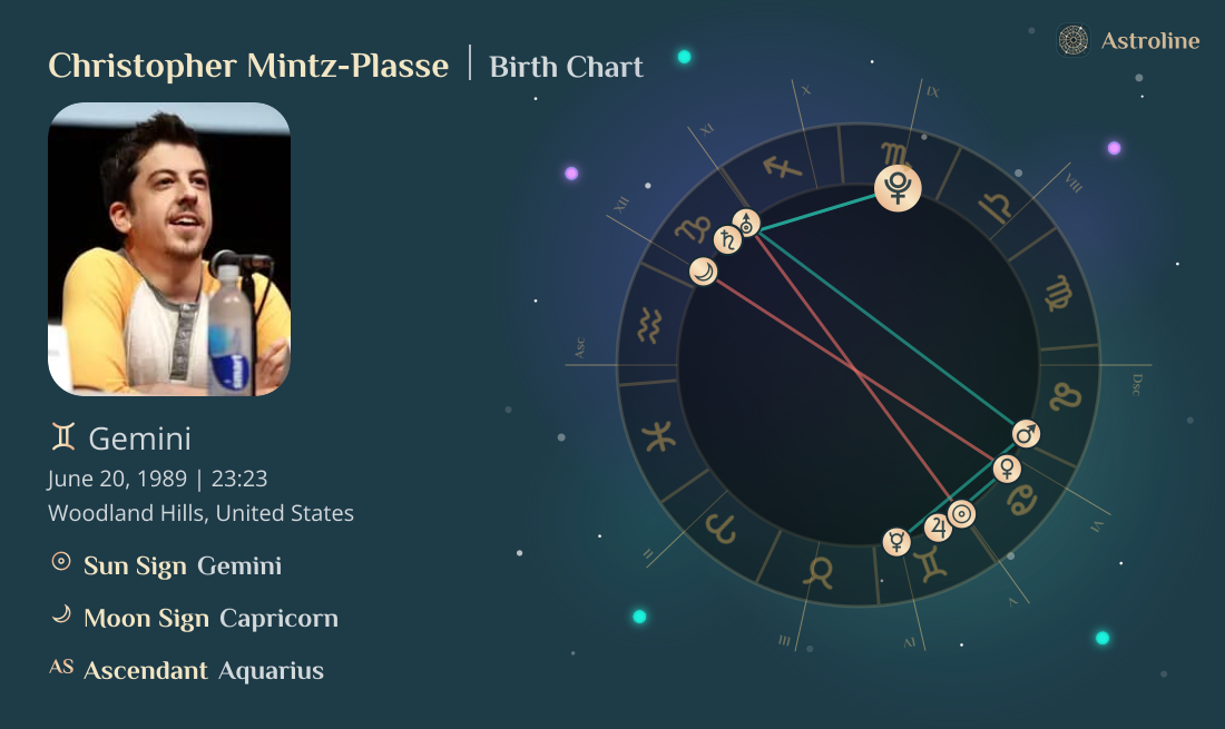 Christopher Mintz-Plasse Birth Charts & Zodiac Sign: Sun, Moon & Rising ...