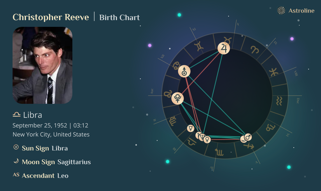 Christopher Reeve Birth Charts & Zodiac Sign: Sun, Moon & Rising Signs