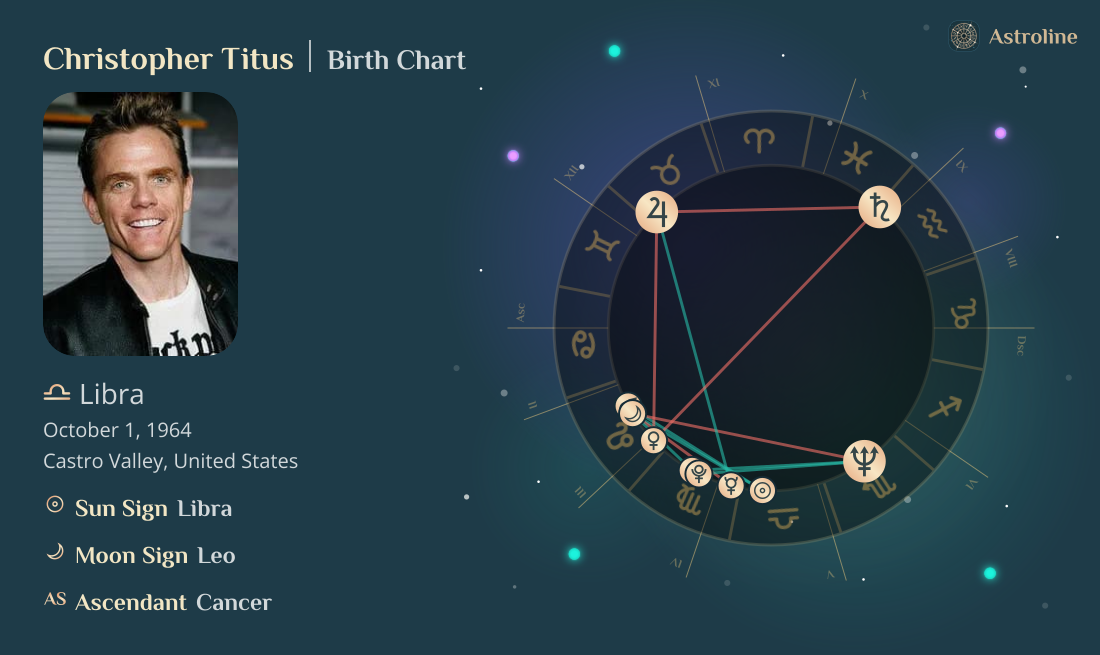 Christopher Titus Birth Charts & Zodiac Sign: Sun, Moon & Rising Signs