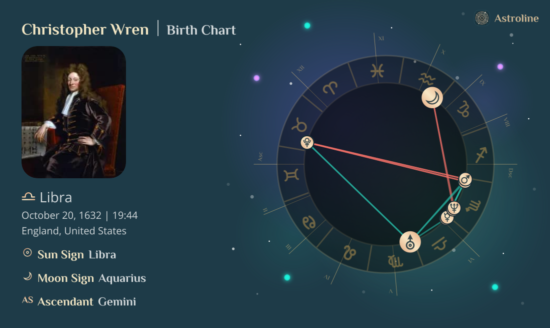 Christopher Wren Birth Charts & Zodiac Sign: Sun, Moon & Rising Signs