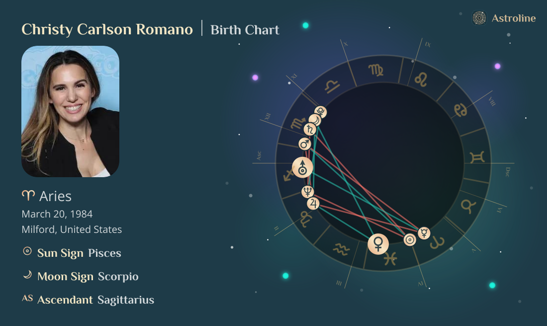 Christy Carlson Romano Birth Charts & Zodiac Sign: Sun, Moon & Rising Signs