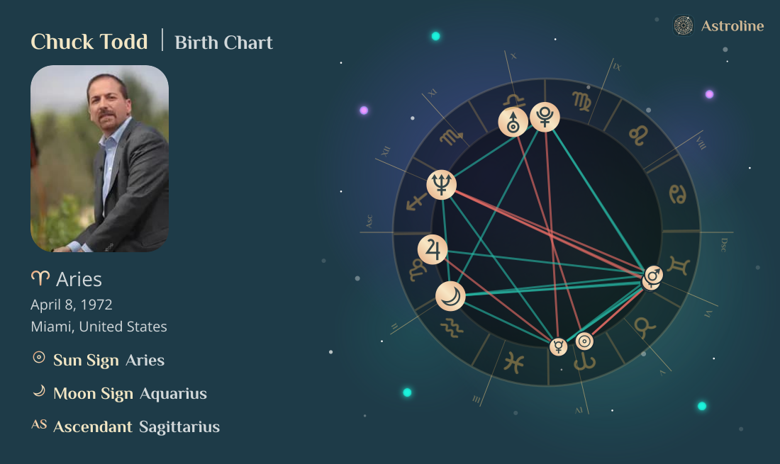 Chuck Todd Birth Charts & Zodiac Sign: Sun, Moon & Rising Signs