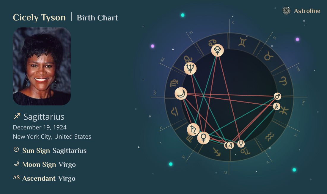 Cicely Tyson Birth Charts & Zodiac Sign: Sun, Moon & Rising Signs
