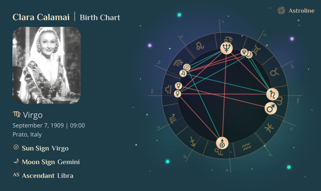 Clara Calamai Birth Charts & Zodiac Sign: Sun, Moon & Rising Signs