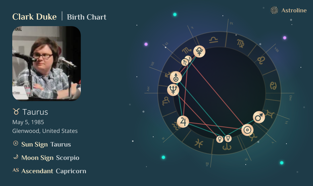 Clark Duke Birth Charts & Zodiac Sign: Sun, Moon & Rising Signs